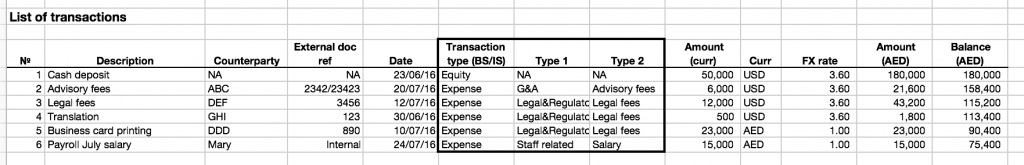 Simplify data 2