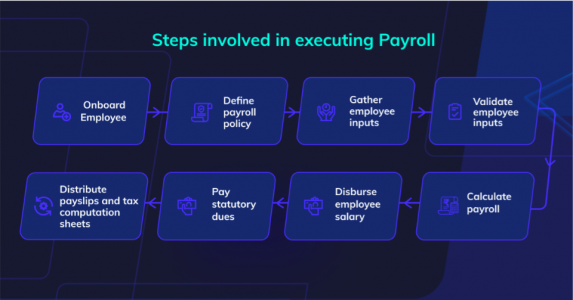 payroll process in uae