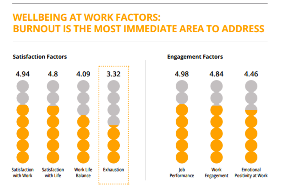 how to manage mental health in the workplace