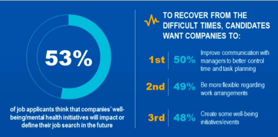 how to manage mental health in the workplace