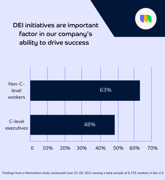 how does diversity impact employee retention