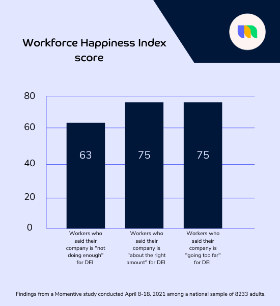 how does diversity impact employee retention