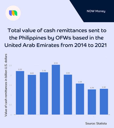 filipinos in dubai