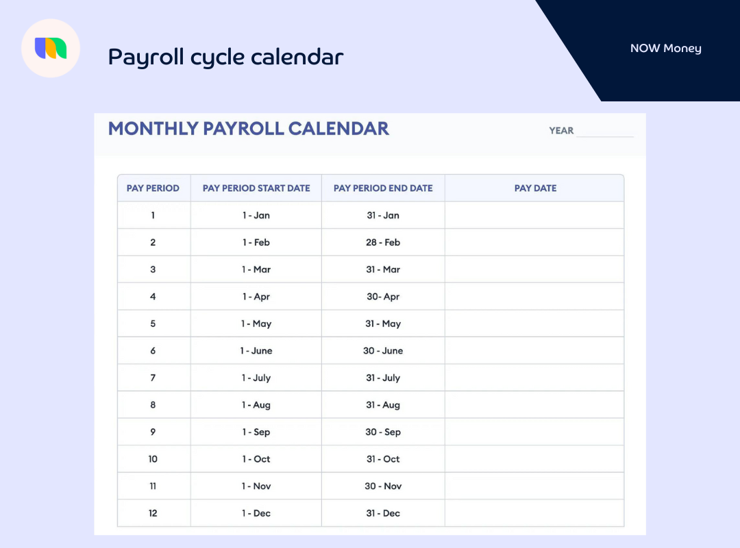 A table showing an example payroll cycle calendar.